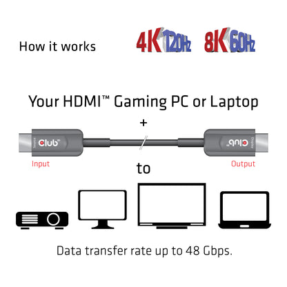 Club3D Active Optical HDMI Cable A → A 2.1, 8K60Hz UHD, 10 Meter (Retail)