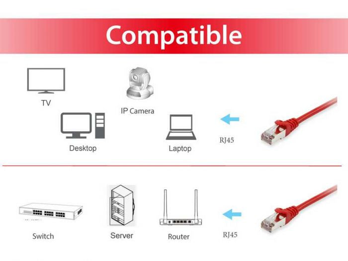 Equip Patchkabel Cat6A      S/FTP 2xRJ45 25.00m     rot LSZH Polybeutel