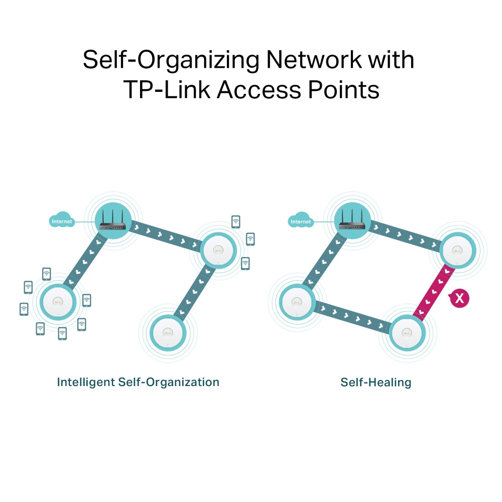 Ρούτερ VPN Gigabit TP-Link Omada AX3000