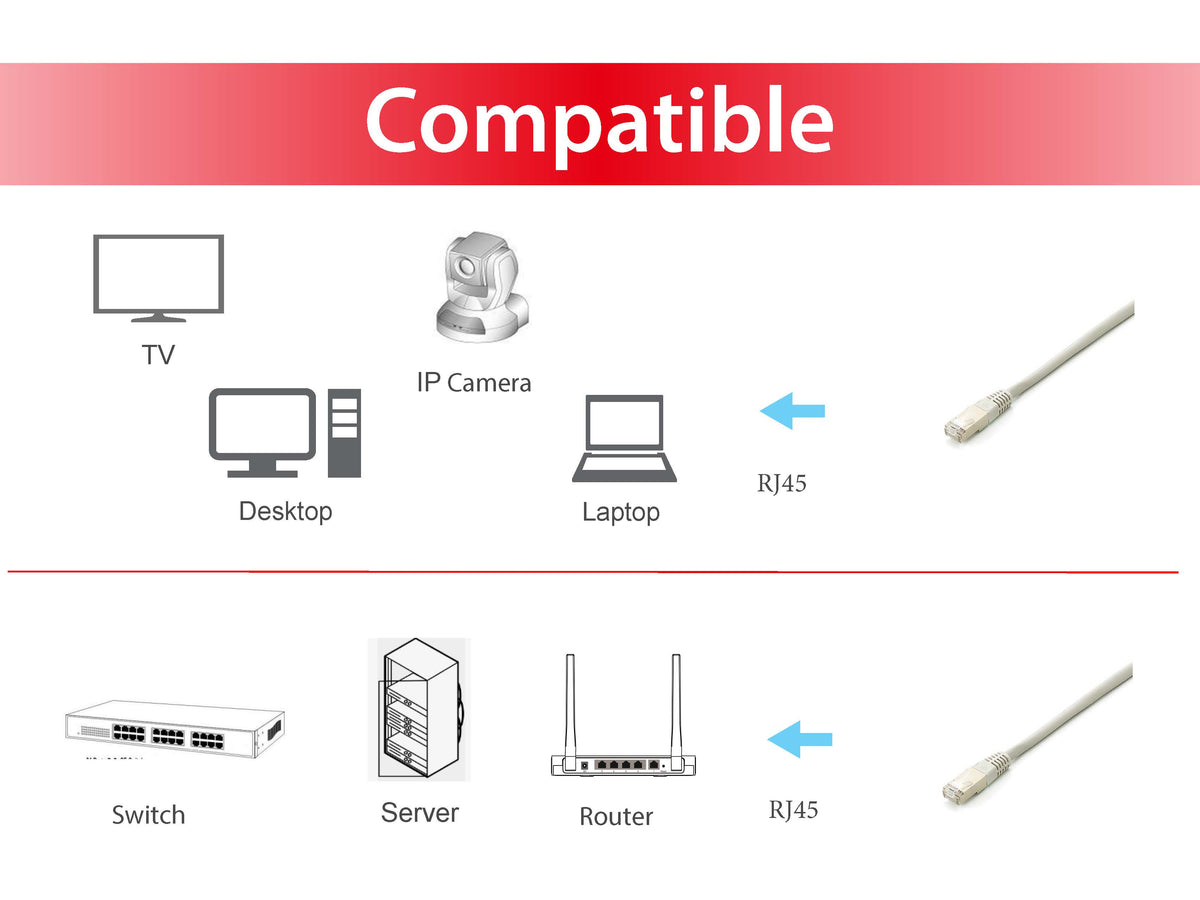 Equip Cat6A Patch Cable S/FTP — Pack of 10, 2×RJ45, 1.00 m, White