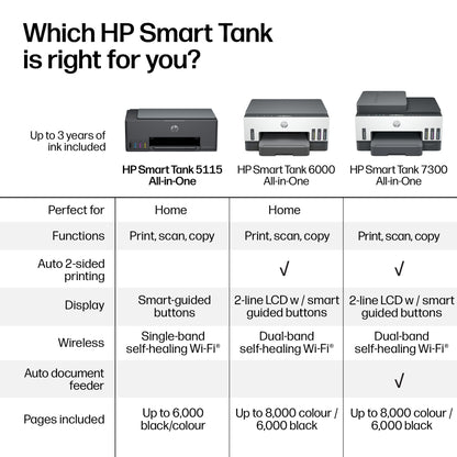 HP Smart Tank 5115