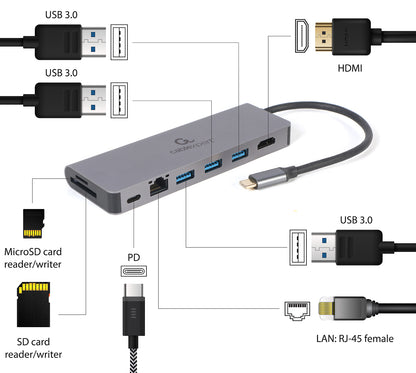 Gembird A-CM-COMBO5-05 USB Type-C 5-in-1 Multi-Port Adapter (Hub + HDMI + PD + Card Reader + LAN)