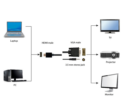 Gembird προσαρμογέας βίντεο καλωδίου A-HDMI-VGA-03-6 μήκους 1,8 μ. HDMI Τύπος A (Κανονικό) σε VGA (D-Sub) + 3,5 χιλ. Μαύρο