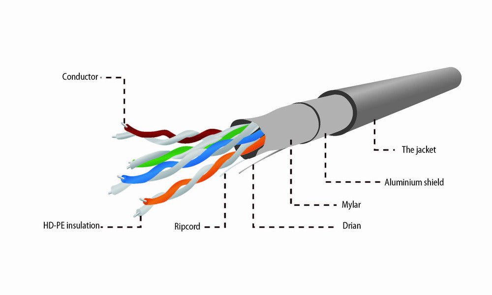 Gembird CAT5e FTP 100m Networking Cable Grey F/UTP (FTP)