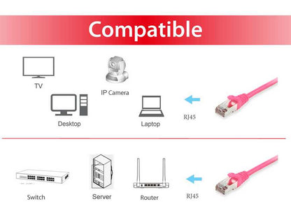 Equip Patchkabel Cat6A      S/FTP 2xRJ45 20.00m    pink LSZH Polybeutel