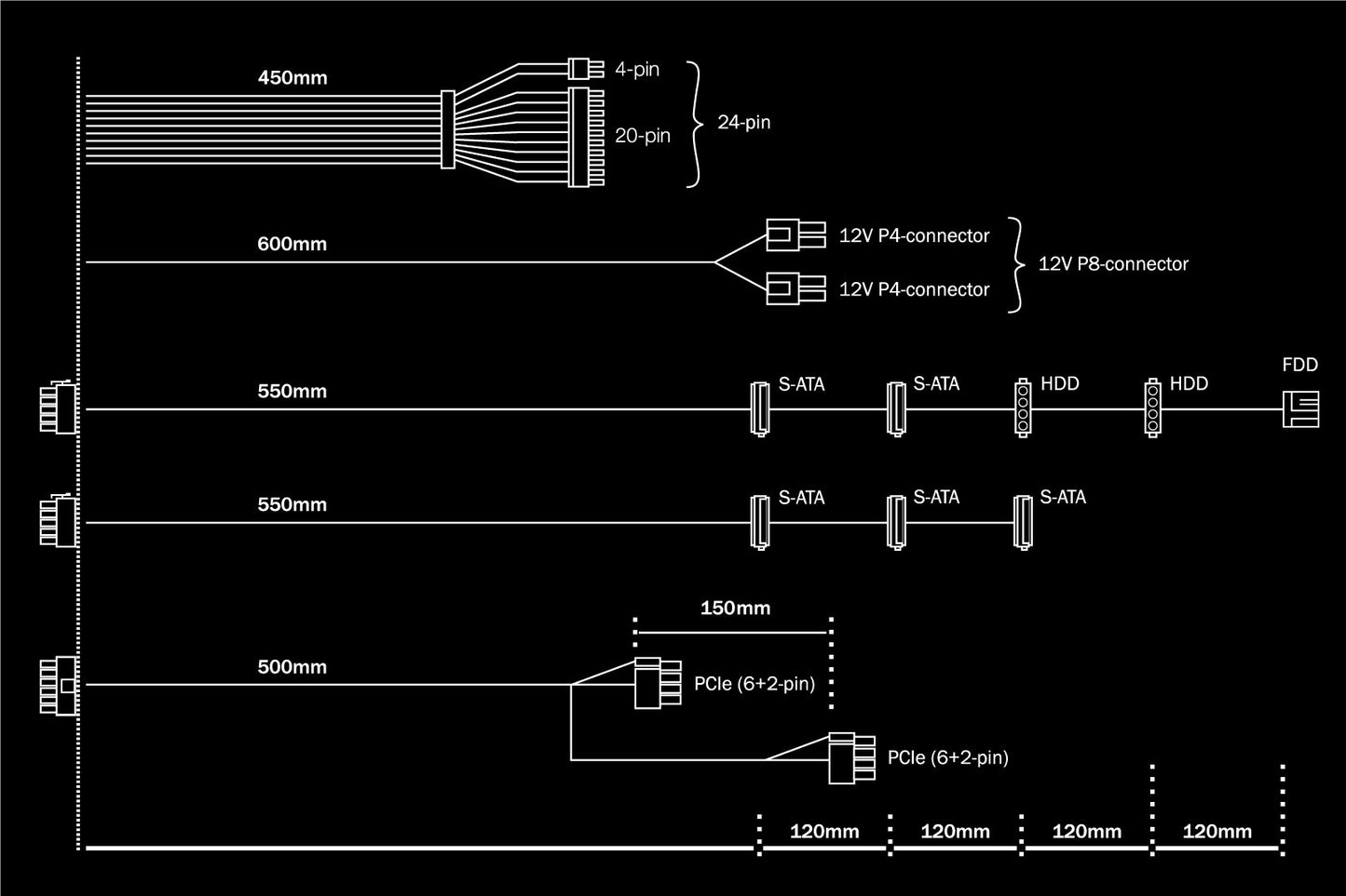 System Power 9 CM 400W (schwarz, 2x PCIe, Kabel-Management, 400 Watt)