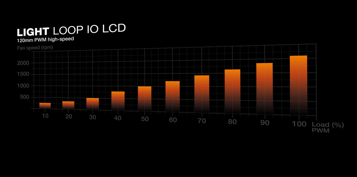 be quiet! LIGHT LOOP IO LCD 240mm Black
