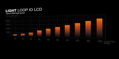 be quiet! LIGHT LOOP IO LCD 240mm Black