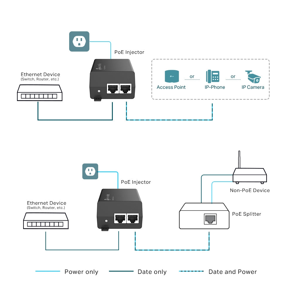 TP-Link PoE+ Injector