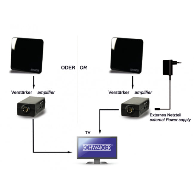 Schwaiger DVB-T Indoor Antenna DVB-T2 Active max 45dB DAB+