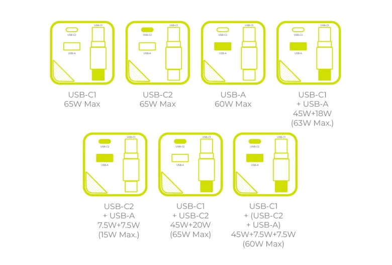 Mobile Origin 65W GaN Charger with USB-C retractable cable + USB-A 75cm