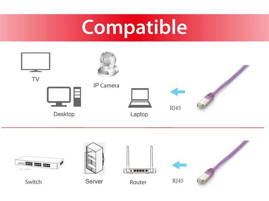 Equip Patchkabel Cat6A Plat.S/FTP 2xRJ45 15.00m    lila LSZH Polybeutel