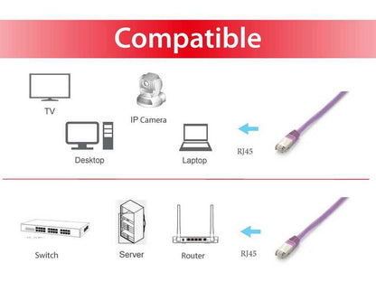 Equip Patchkabel Cat6A Plat.S/FTP 2xRJ45 15.00m    lila LSZH Polybeutel