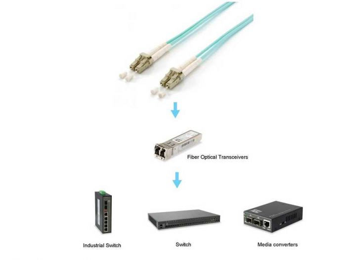 Equip LC->LC Patch Cable 35.00m Multimode Duplex OM3 Turquoise