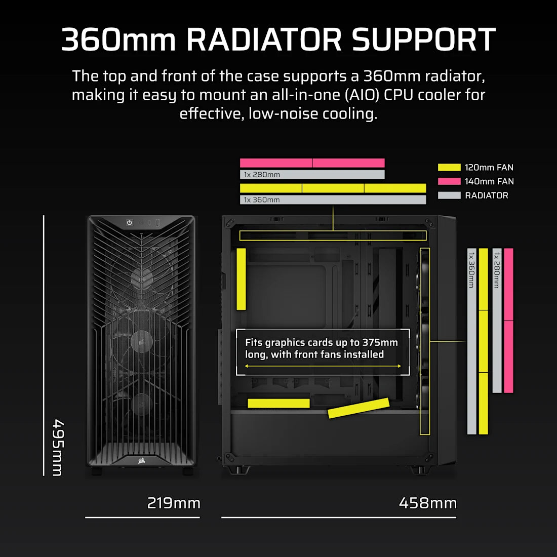 Corsair 3200D RS Mid-Tower White Case
