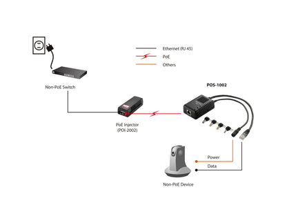 LevelOne PoE Fast-Ether.Splitter RJ45   100Mbps  <3W schwarz