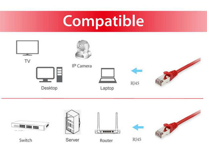 Equip Patchkabel Cat6       S/FTP 2xRJ45 25.00m     rot LSZH Polybeutel
