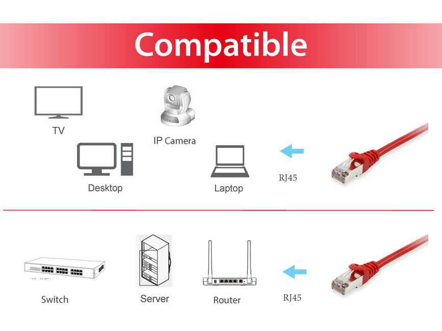 Equip Patchkabel Cat6       S/FTP 2xRJ45 50.00m     rot LSZH Polybeutel
