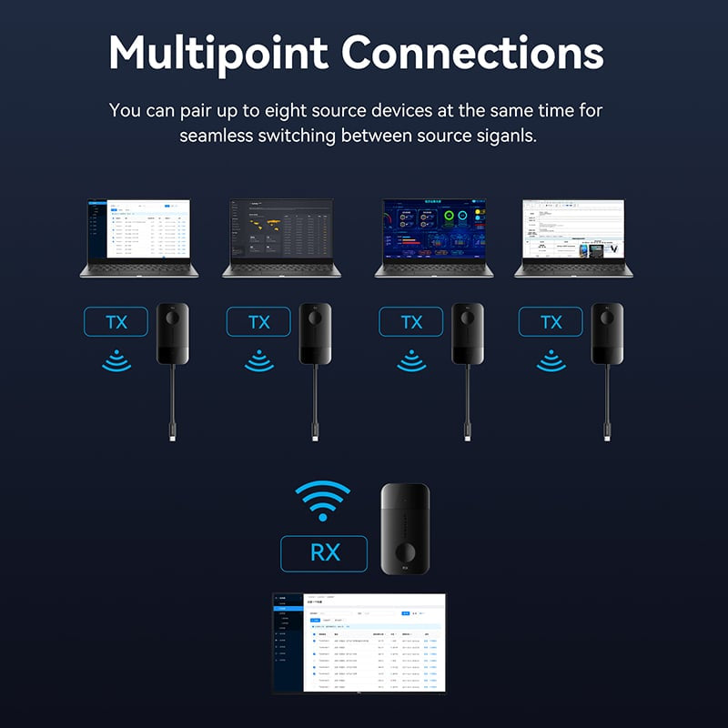 Vention 4K 30Hz Wireless HDMI Transmitter