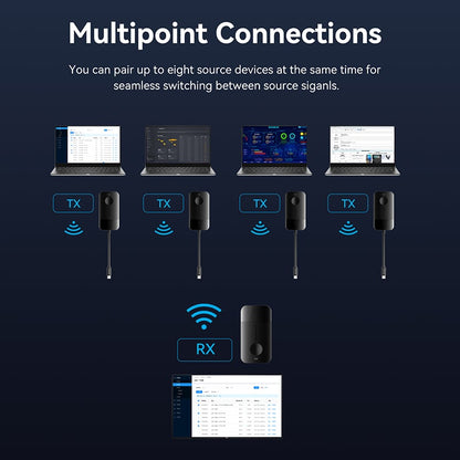 Vention 4K 30Hz Wireless HDMI Transmitter