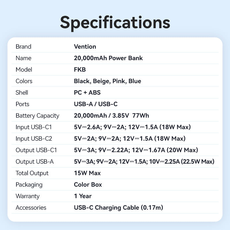 Vention Powerbank 20000mAh with 2 USB-C Ports and 1 USB-A Port, 22.5W, Black