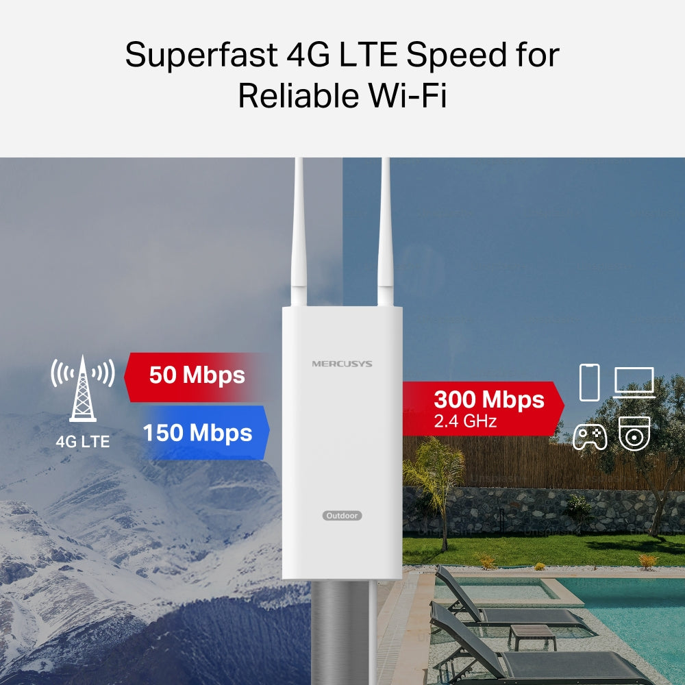 Ασύρματος δρομολογητής Mercusys MB118-4G Fast Ethernet μονής ζώνης (2,4 GHz) σε λευκό χρώμα