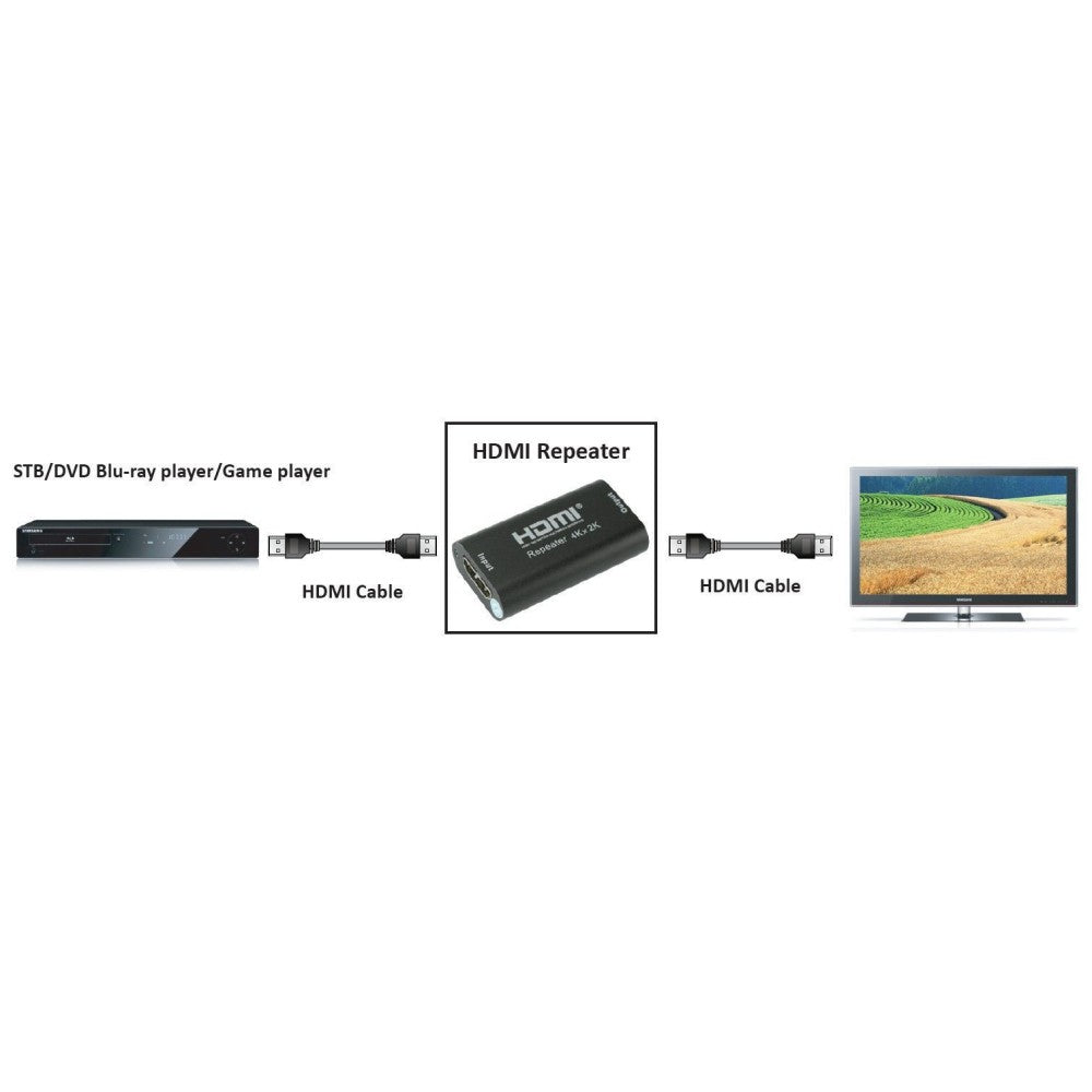 Techly HDMI 2.0 Repeater 4K Signal Amplifier 40m