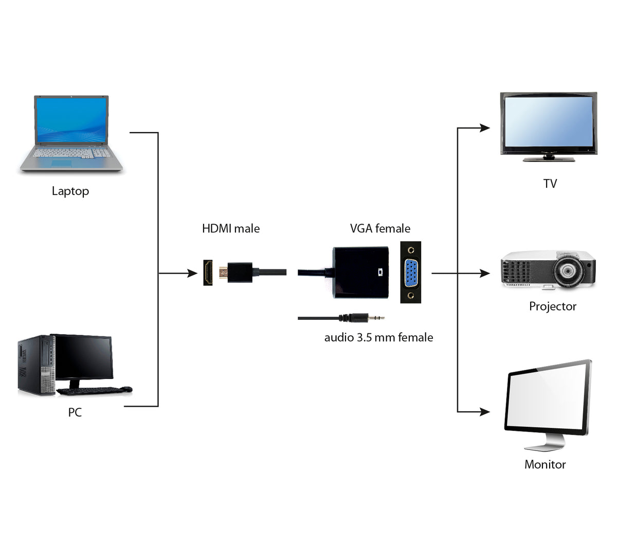 Gembird προσαρμογέας καλωδίου βίντεο A-HDMI-VGA-03 0,15 μ μήκος, HDMI τύπου A (κανονικό) σε VGA (D-Sub), μαύρο