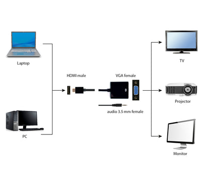 Gembird προσαρμογέας καλωδίου βίντεο A-HDMI-VGA-03 0,15 μ μήκος, HDMI τύπου A (κανονικό) σε VGA (D-Sub), μαύρο
