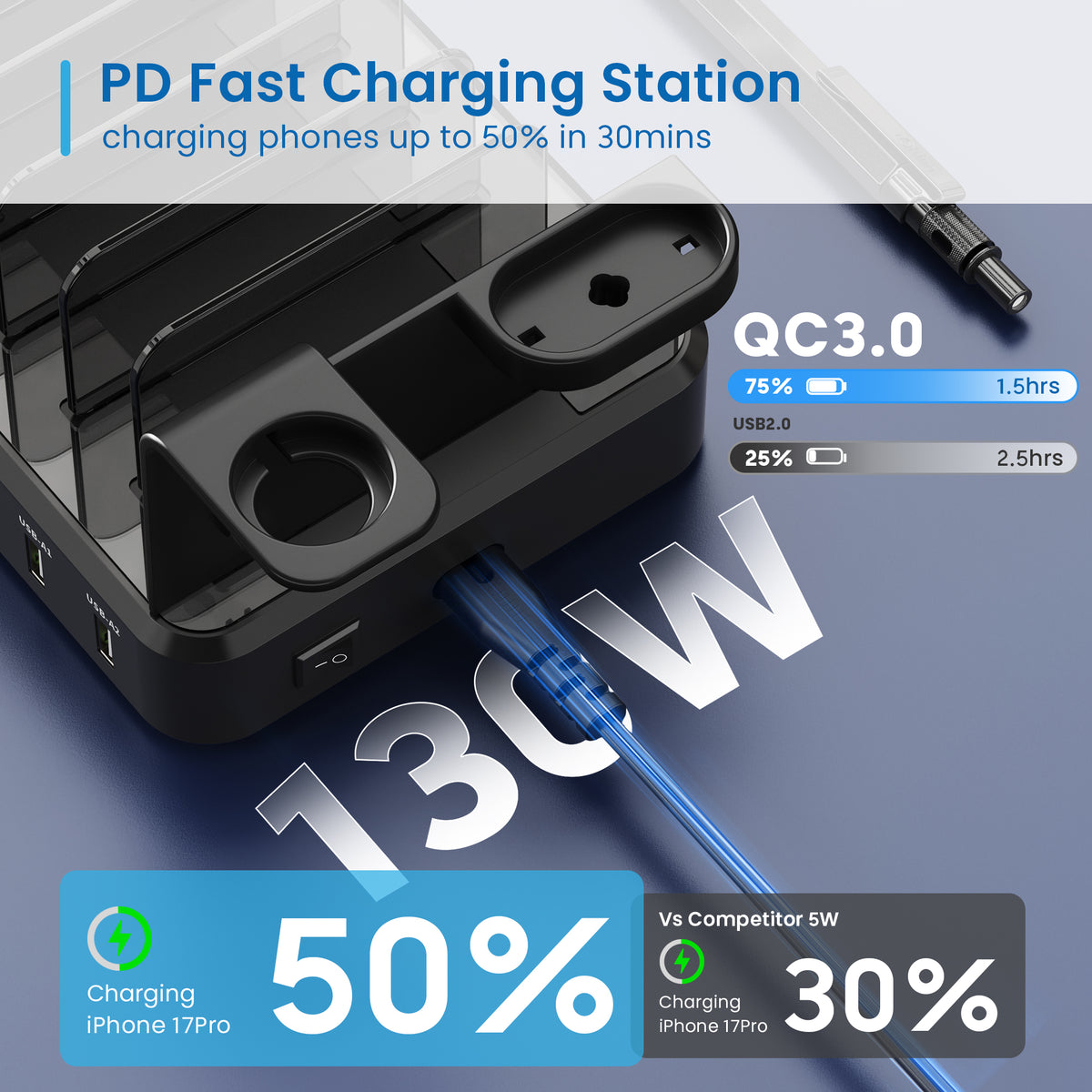 Ewent EW1335 mobile device charger Universal Black AC Fast charging Indoor