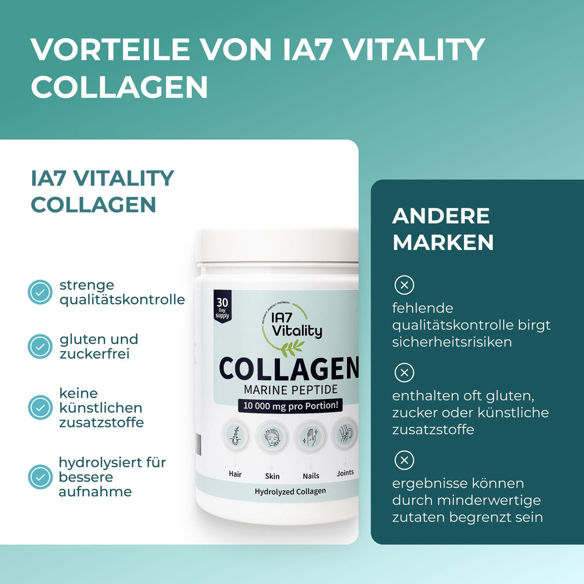 IA7 Marine Collagen Powder – Twin Pack (2 × 300 g)