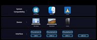 TERRAMASTER D1 SSD PRO 1bay M.2 SSD USB4.2 4 80Gbps