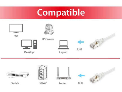Equip Patchkabel Cat6A      S/FTP 2xRJ45 30.00m    weiß LSZH Polybeutel