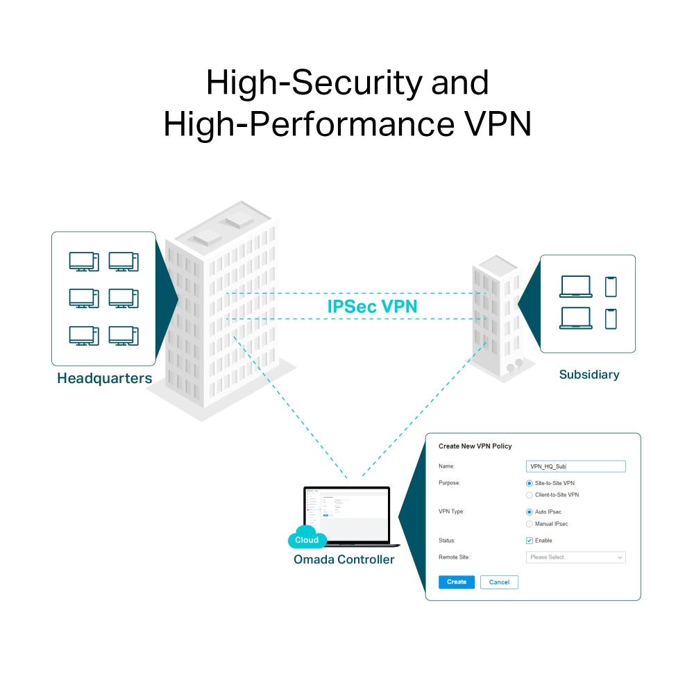 Ρούτερ VPN Gigabit TP-Link Omada AX3000