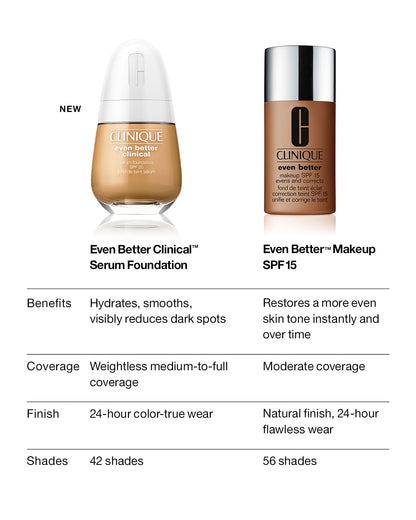 Clinique Even Better Clinical Serum Foundation SPF 20 (CN 40 Cream Chamois) — 30 ml