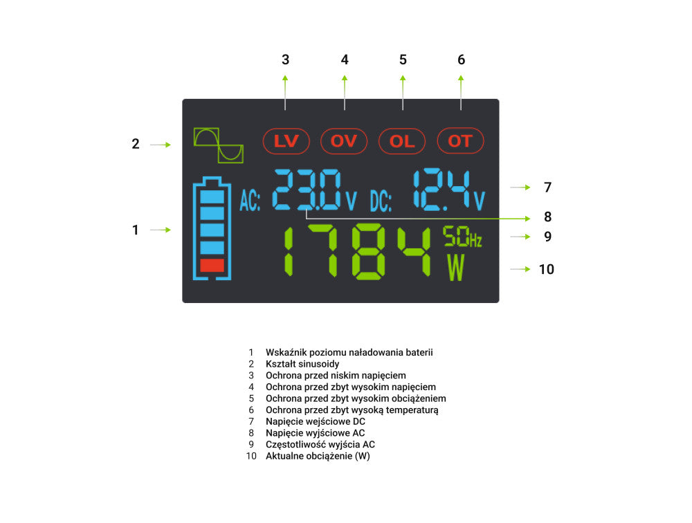 Green Cell PowerInverter LCD 12V to 230V 2000W/40000W car inverter with LCD display - pure sine wave
