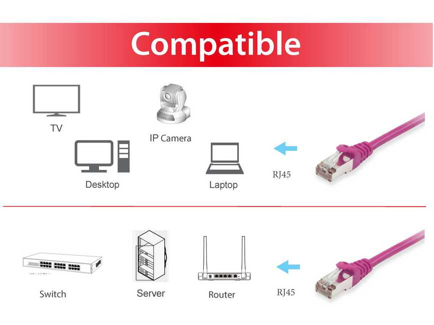 Equip Patchkabel Cat6A      S/FTP 2xRJ45 30.00m    lila LSZH Polybeutel