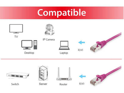 Equip Patchkabel Cat6A      S/FTP 2xRJ45 25.00m    lila LSZH Polybeutel