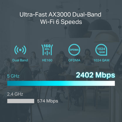 Ρούτερ VPN Gigabit TP-Link Omada AX3000