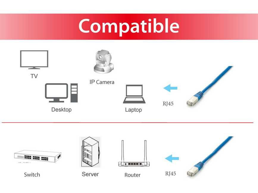Equip Patchkabel Cat6A Plat.S/FTP 2xRJ45 15.00m    blau LSZH Polybeutel