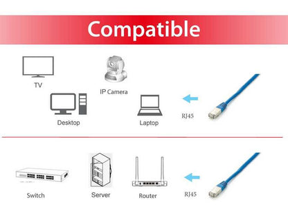 Equip Patchkabel Cat6A Plat.S/FTP 2xRJ45 15.00m    blau LSZH Polybeutel