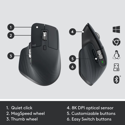 Logitech Master MX Keys Combo for Bussiness keyboard Mouse included Office RF Wireless + Bluetooth QWERTY US International Graphite