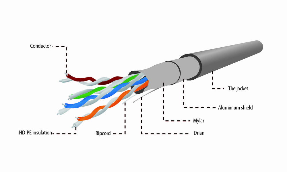 Gembird Cat5e, 305m networking cable Grey