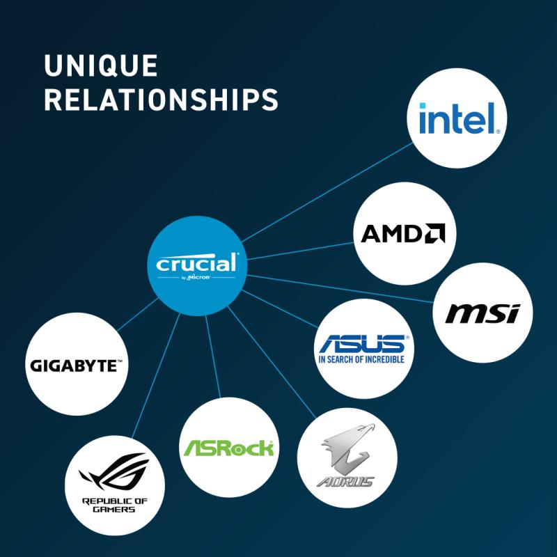 Crucial DDR5 16GB 5600MHz (CT16G56C46U5)