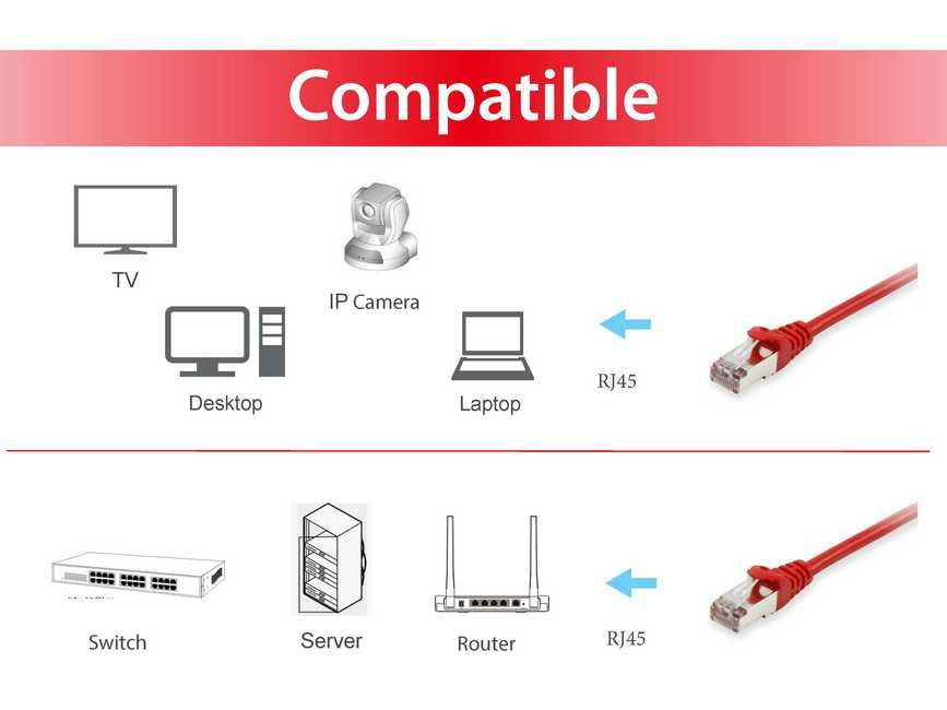 Equip Patchkabel Cat6A      S/FTP 2xRJ45 20.00m     rot LSZH Polybeutel