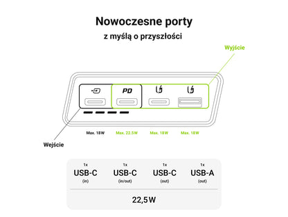 Green Cell GC PowerPlay 20S Power Bank 20,000mAh 22.5W PD USB-C with Fast Charging