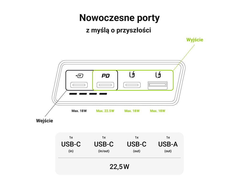 Green Cell PBGC03SW Lithium Polymer (LiPo) Power Bank 20000 mAh White