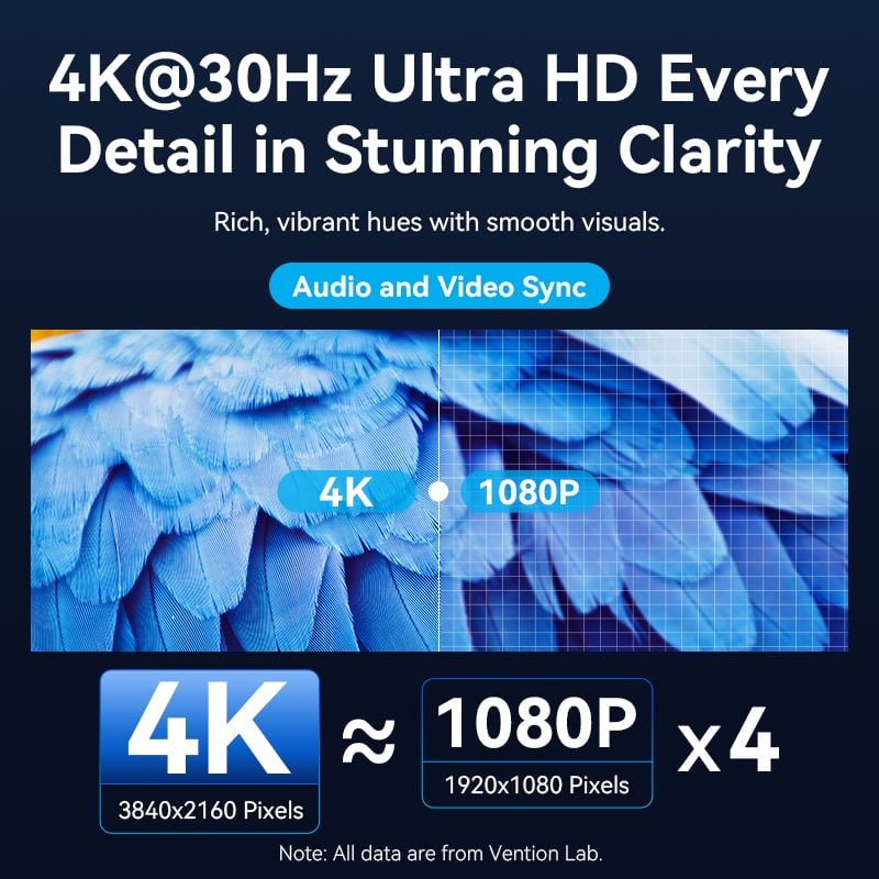 Vention 4K 30Hz Wireless HDMI Transmitter