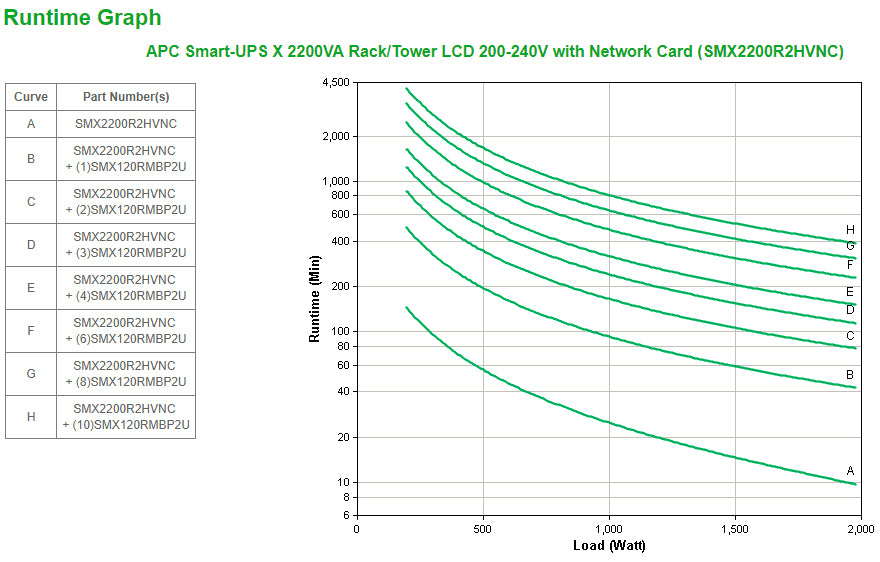 APC Smart-UPS SMX2200R2HVNC