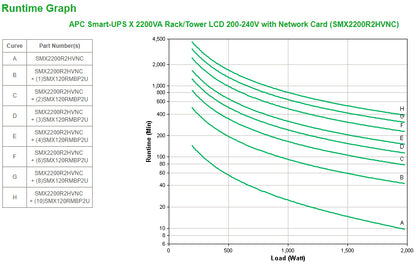APC Smart-UPS SMX2200R2HVNC